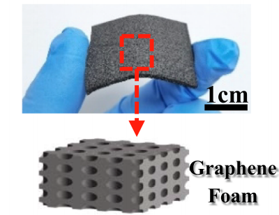 中国石墨烯领军人物任天令再出手：研发三明治型石墨烯传感器，拉伸应变范围可达100%