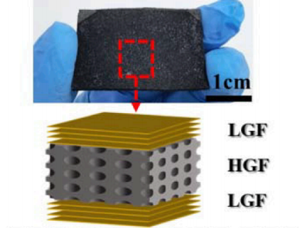 中国石墨烯领军人物任天令再出手：研发三明治型石墨烯传感器，拉伸应变范围可达100%