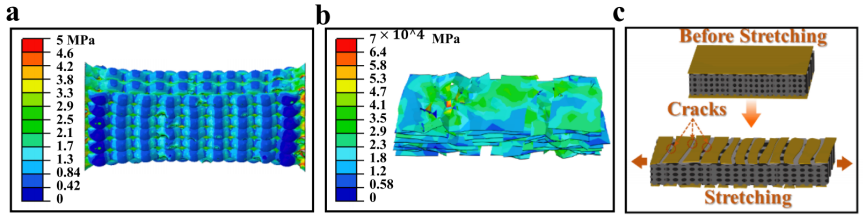 中国石墨烯领军人物任天令再出手：研发三明治型石墨烯传感器，拉伸应变范围可达100%