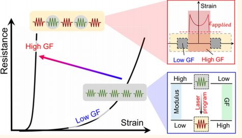 中国石墨烯领军人物任天令再出手：研发三明治型石墨烯传感器，拉伸应变范围可达100%