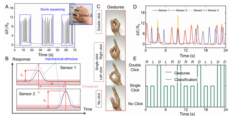 中国石墨烯领军人物任天令再出手：研发三明治型石墨烯传感器，拉伸应变范围可达100%