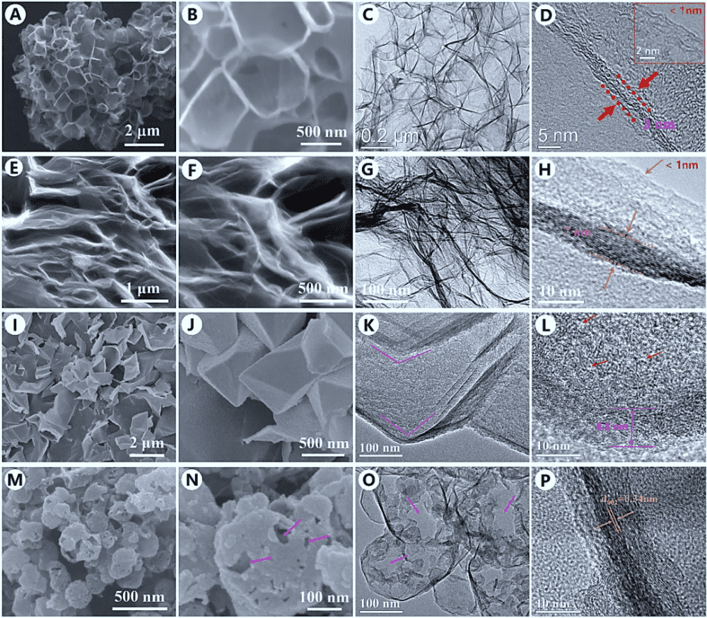 广东石油化工学院李泽胜AFM综述: 3D石墨烯和3D MXene 纳米片粉体材料的设计及应用
