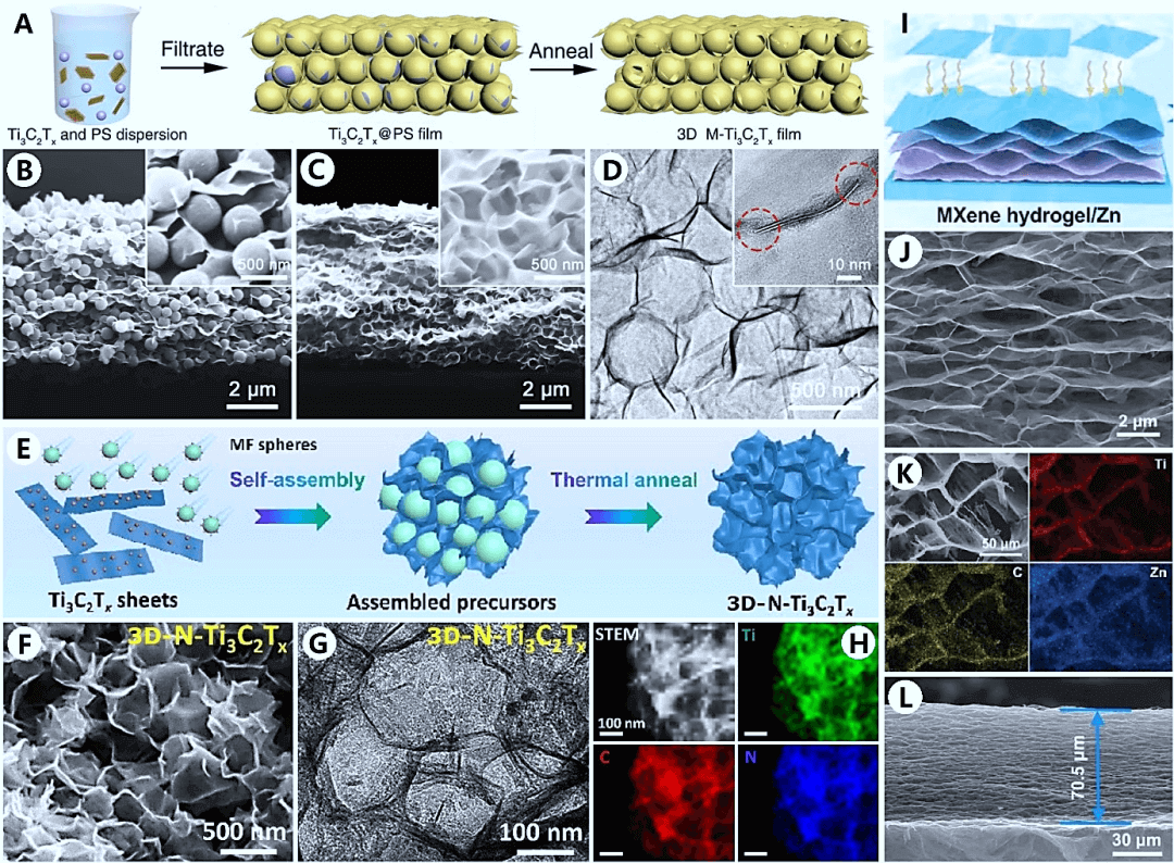 广东石油化工学院李泽胜AFM综述: 3D石墨烯和3D MXene 纳米片粉体材料的设计及应用