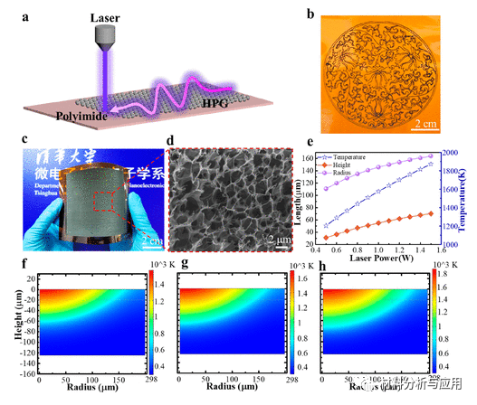 清华大学《ACS Nano》：蜂窝启发的多孔石墨烯微结构，用于超高性能电磁干扰屏蔽和可穿戴应用