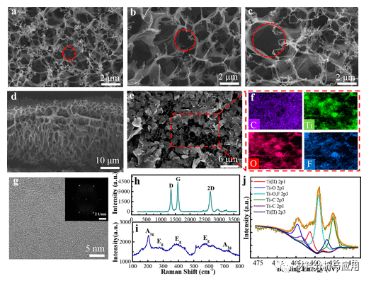 清华大学《ACS Nano》：蜂窝启发的多孔石墨烯微结构，用于超高性能电磁干扰屏蔽和可穿戴应用