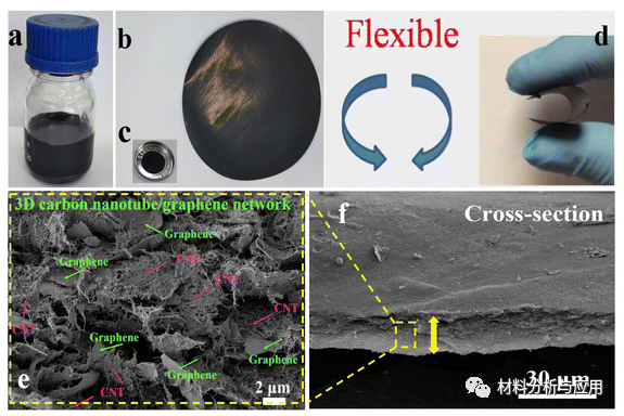 郑州航院《Nanoscale Adv》：碳纳米管和石墨烯互穿式3D框架的柔性硫阴极，用于高性能Li-S电池