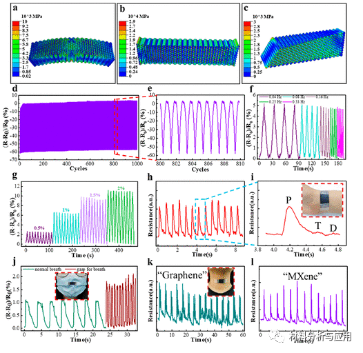 清华大学《ACS Nano》：蜂窝启发的多孔石墨烯微结构，用于超高性能电磁干扰屏蔽和可穿戴应用