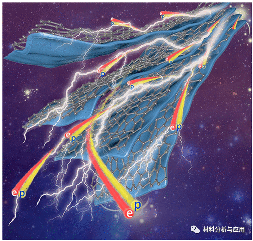 上海交大《ACS AMI》：受珍珠层启发的石墨烯共轭导电聚合物薄膜，用于热管理和EMI屏蔽