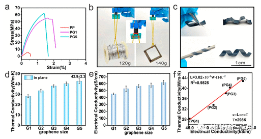 上海交大《ACS AMI》：受珍珠层启发的石墨烯共轭导电聚合物薄膜，用于热管理和EMI屏蔽