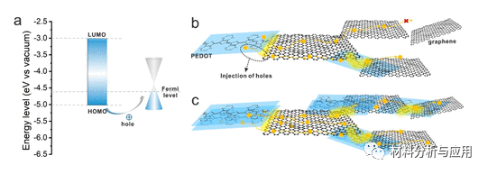 上海交大《ACS AMI》：受珍珠层启发的石墨烯共轭导电聚合物薄膜，用于热管理和EMI屏蔽