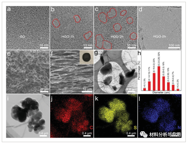 湖南大学《Adv Energy Mater》：3D多孔石墨烯/聚丙烯腈硫复合材料，用于高负荷锂硫电池