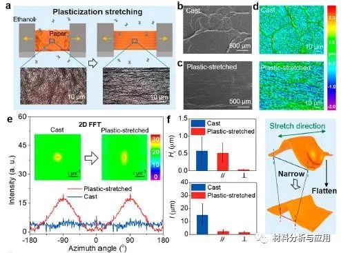 浙大许震：揭秘石墨烯宏观组装强度的“尺寸困境”起源