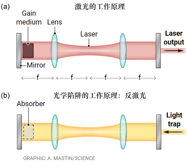 Science | 如何打造完美吸波材料