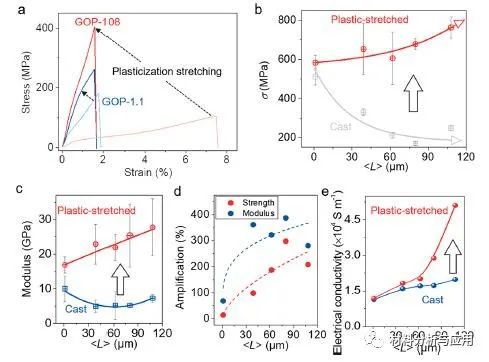 浙大许震：揭秘石墨烯宏观组装强度的“尺寸困境”起源