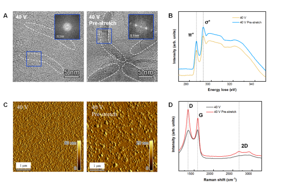Soft Science深圳大学张希、刁东风教授研究论文 | 可直接批量制造的基于石墨烯纳米薄膜的高性能多模电子皮肤