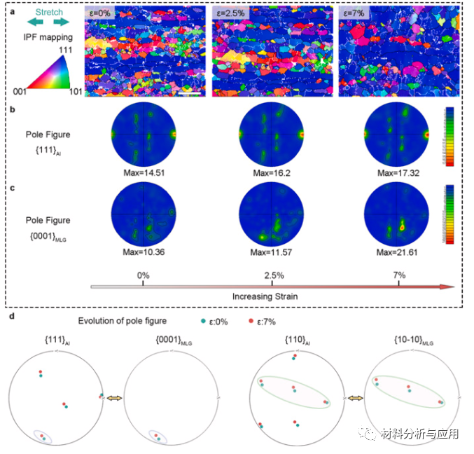 哈工大《Carbon》：多层石墨烯/铝复合材料基体协调变形诱导延展性