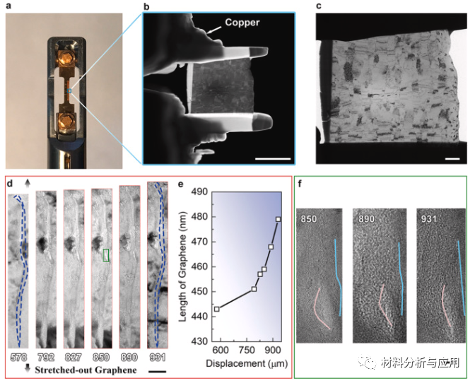哈工大《Carbon》：多层石墨烯/铝复合材料基体协调变形诱导延展性