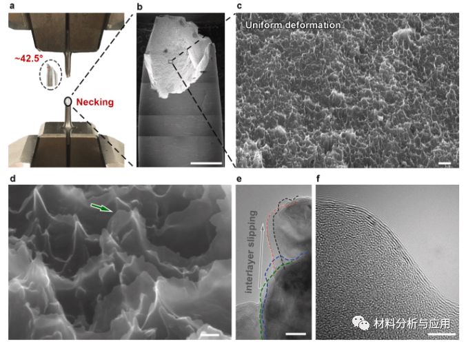 哈工大《Carbon》：多层石墨烯/铝复合材料基体协调变形诱导延展性
