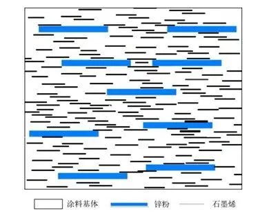 揭开石墨烯防腐涂料的神奇面纱：为何能让涂层实现超强防腐性能？