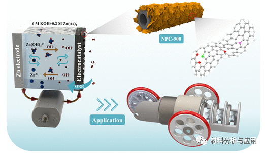 广东工业大学《ACS AEM》：原位剥离的石墨烯样碳纳米片与生物炭管紧密耦合，作为可应用型锌空气电池的阴极
