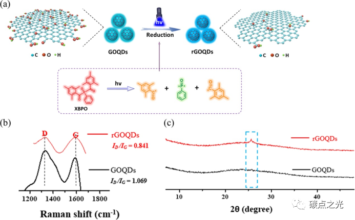 ACS Applied Materials & Interfaces: 利用紫外光刻技术制备还原氧化石墨烯量子点发光二极管
