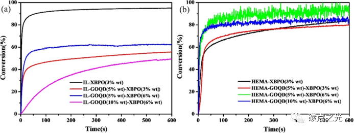 ACS Applied Materials & Interfaces: 利用紫外光刻技术制备还原氧化石墨烯量子点发光二极管