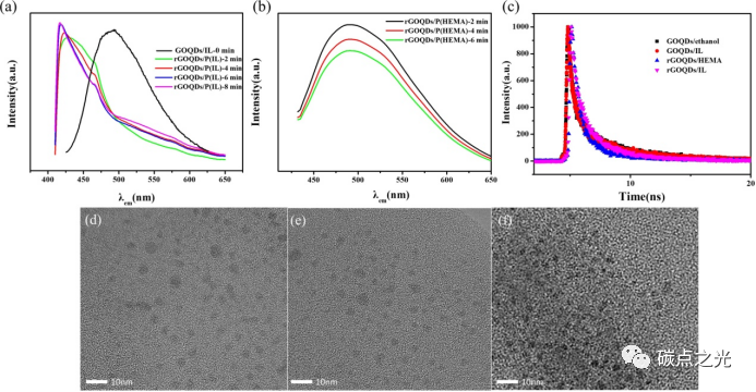 ACS Applied Materials & Interfaces: 利用紫外光刻技术制备还原氧化石墨烯量子点发光二极管