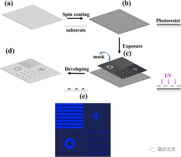 ACS Applied Materials & Interfaces: 利用紫外光刻技术制备还原氧化石墨烯量子点发光二极管