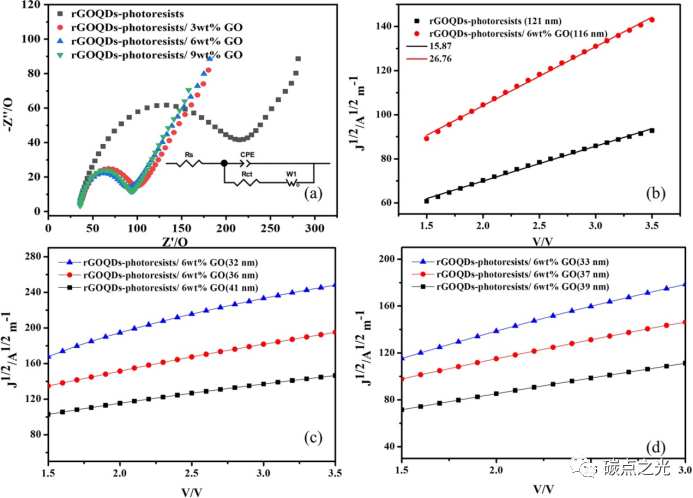 ACS Applied Materials & Interfaces: 利用紫外光刻技术制备还原氧化石墨烯量子点发光二极管