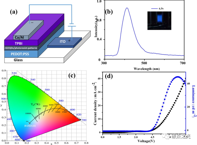 ACS Applied Materials & Interfaces: 利用紫外光刻技术制备还原氧化石墨烯量子点发光二极管