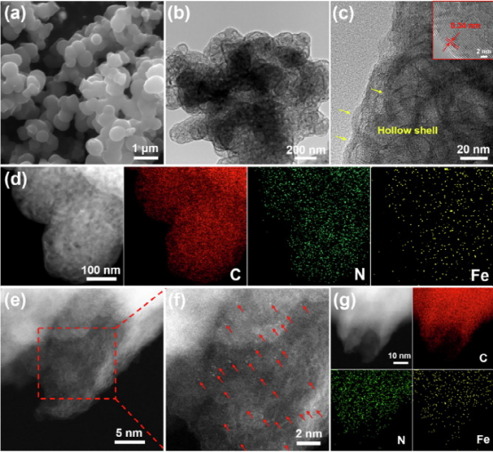 Yang Juan&邱介山：不对称N-配位铁单原子催化剂支撑在石墨碳上用于锂硫电池的多硫化物转化