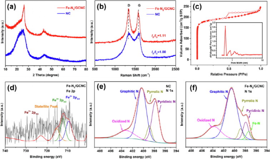 Yang Juan&邱介山：不对称N-配位铁单原子催化剂支撑在石墨碳上用于锂硫电池的多硫化物转化