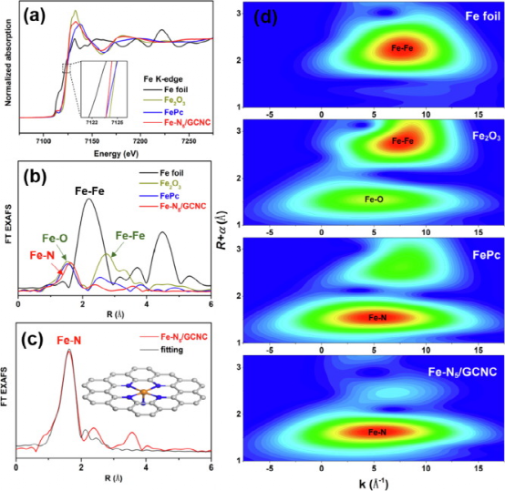 Yang Juan&邱介山：不对称N-配位铁单原子催化剂支撑在石墨碳上用于锂硫电池的多硫化物转化