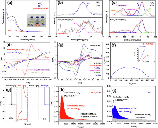 Yang Juan&邱介山：不对称N-配位铁单原子催化剂支撑在石墨碳上用于锂硫电池的多硫化物转化