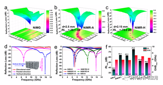 郑州大学等《ACS Nano》：多功能磁性MXene/石墨烯气凝胶，用于高性能电磁波吸收