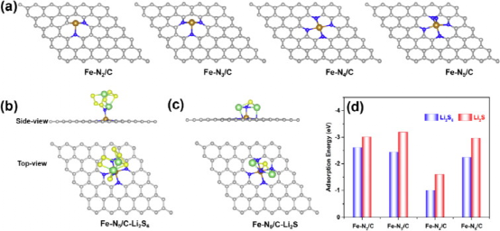 Yang Juan&邱介山：不对称N-配位铁单原子催化剂支撑在石墨碳上用于锂硫电池的多硫化物转化