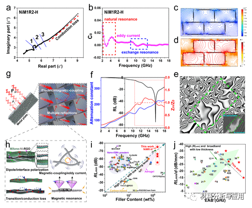 郑州大学等《ACS Nano》：多功能磁性MXene/石墨烯气凝胶，用于高性能电磁波吸收