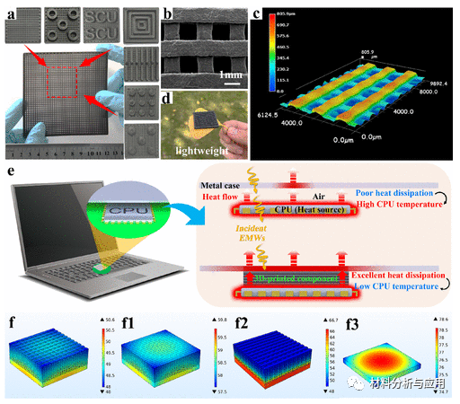 四川大学《IECR​》：3D打印制备聚烯烃弹性体/石墨烯，用于电磁干扰屏蔽和热管理应用