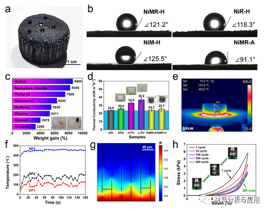 郑州大学等《ACS Nano》：多功能磁性MXene/石墨烯气凝胶，用于高性能电磁波吸收