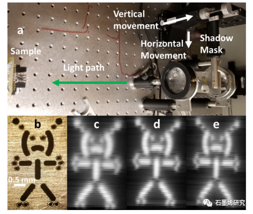 堪萨斯大学Andrew shultz、Bo liu课题组--用于柔性成像的宽带 pbs 量子点石墨烯光电探测器阵列的研制