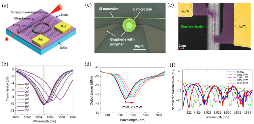 NSO综述：硅基石墨烯光学调制器