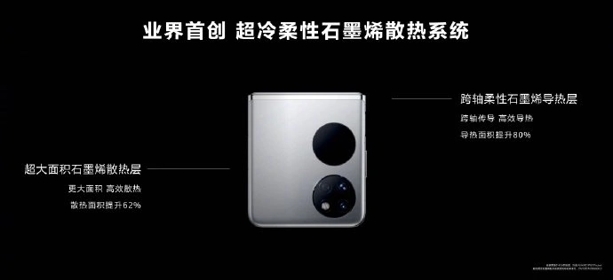 华为Pocket S：首创超冷柔性石墨烯散热系统