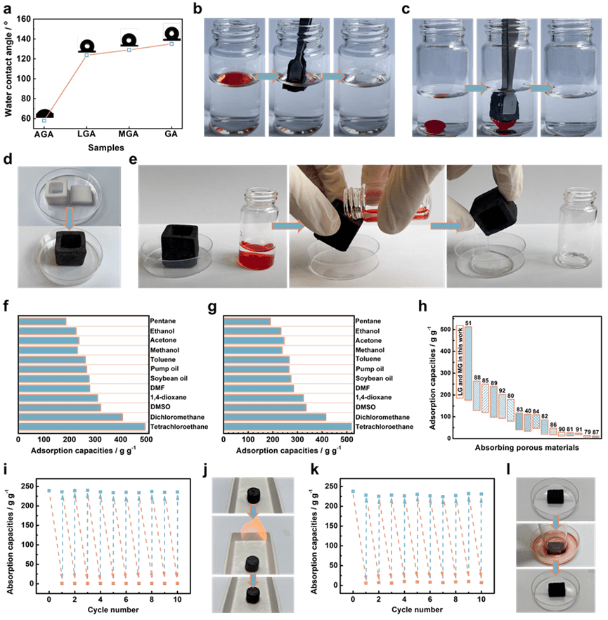 山东第一医科大学李晨蔚团队Adv.Sci.：超回弹、3D组装粘土/石墨烯气凝胶用于连续太阳能除盐和有机溶剂吸收