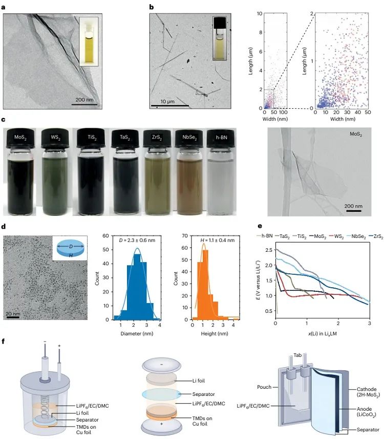 Nature Synthesis：详解二维材料的插层剥离制备技术