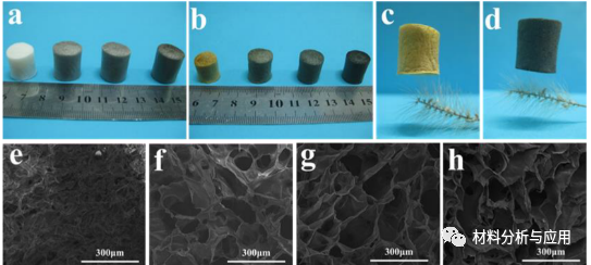 北航《Polymers》：石墨烯/聚酰亚胺杂化气凝胶作为高效吸油剂