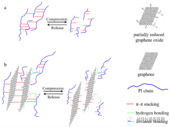 北航《Polymers》：石墨烯/聚酰亚胺杂化气凝胶作为高效吸油剂
