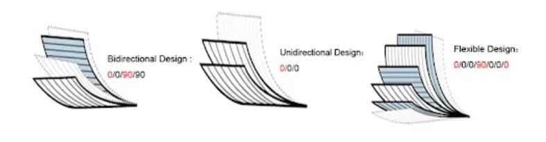 杭州志合联合北工商成功量产高性价比连续玻纤增强聚丙烯复合材料