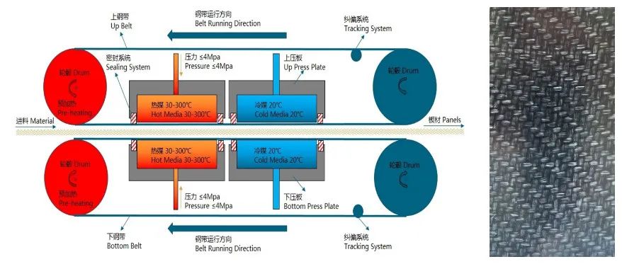 杭州志合联合北工商成功量产高性价比连续玻纤增强聚丙烯复合材料