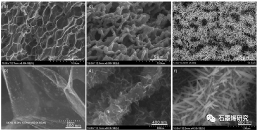 哈尔滨工业大学--嵌入石墨烯结构碳壁的fefe3c颗粒上生长的垂直石墨烯片和fe3o4纳米棒的多孔复合材料用于高效微波吸收
