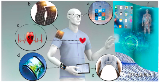 青岛大学《Carbon》综述：柔性可拉伸透明导电石墨烯电极，用于新兴可穿戴电子产品